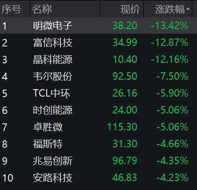 熱門概念股5天4板!國家統(tǒng)計(jì)局最新回應(yīng):房企風(fēng)險有望逐步化解